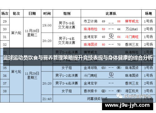 篮球运动员饮食与营养管理策略提升竞技表现与身体健康的综合分析