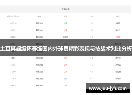 土耳其超级杯赛场国内外球员精彩表现与技战术对比分析
