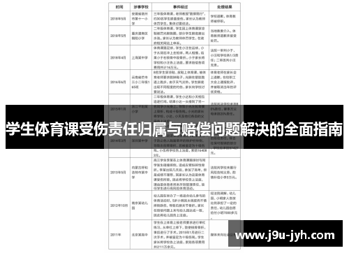 学生体育课受伤责任归属与赔偿问题解决的全面指南
