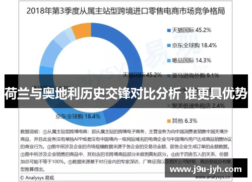 荷兰与奥地利历史交锋对比分析 谁更具优势