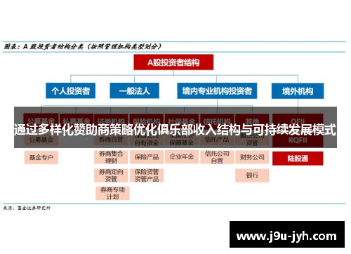 通过多样化赞助商策略优化俱乐部收入结构与可持续发展模式