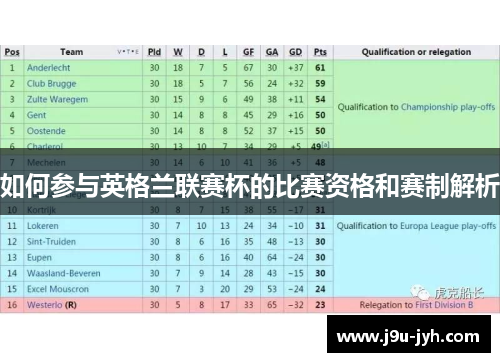 如何参与英格兰联赛杯的比赛资格和赛制解析