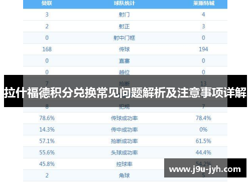 拉什福德积分兑换常见问题解析及注意事项详解