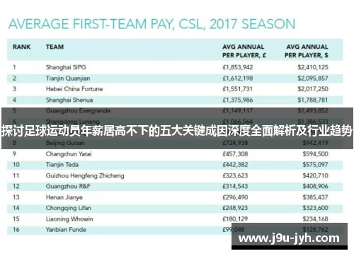 探讨足球运动员年薪居高不下的五大关键成因深度全面解析及行业趋势